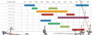 Construction Project Scheduling using Microsoft Project